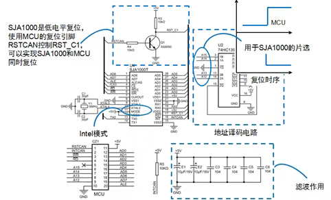 搞懂这些让你秒变CAN总线专家| CTF导航